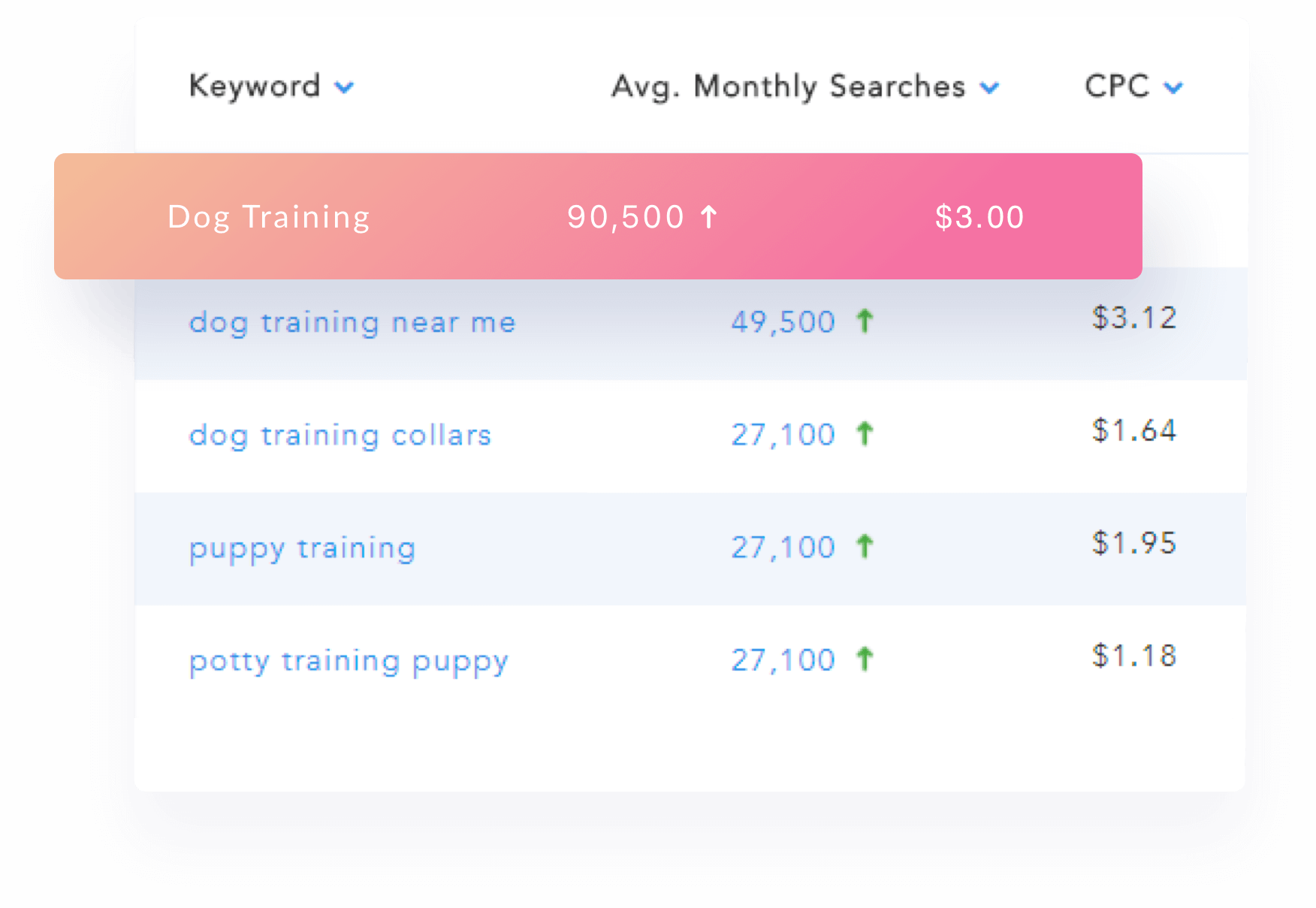 Comprehensive Keyword Research Illustration