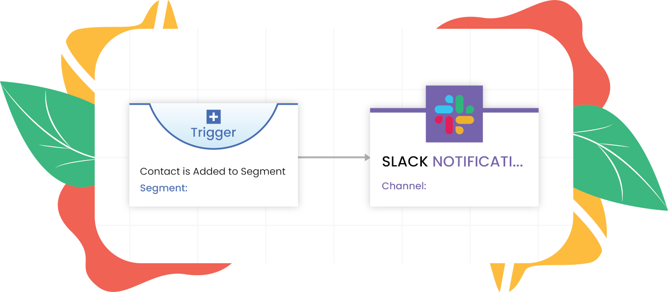 Be notified on Slack when something happens