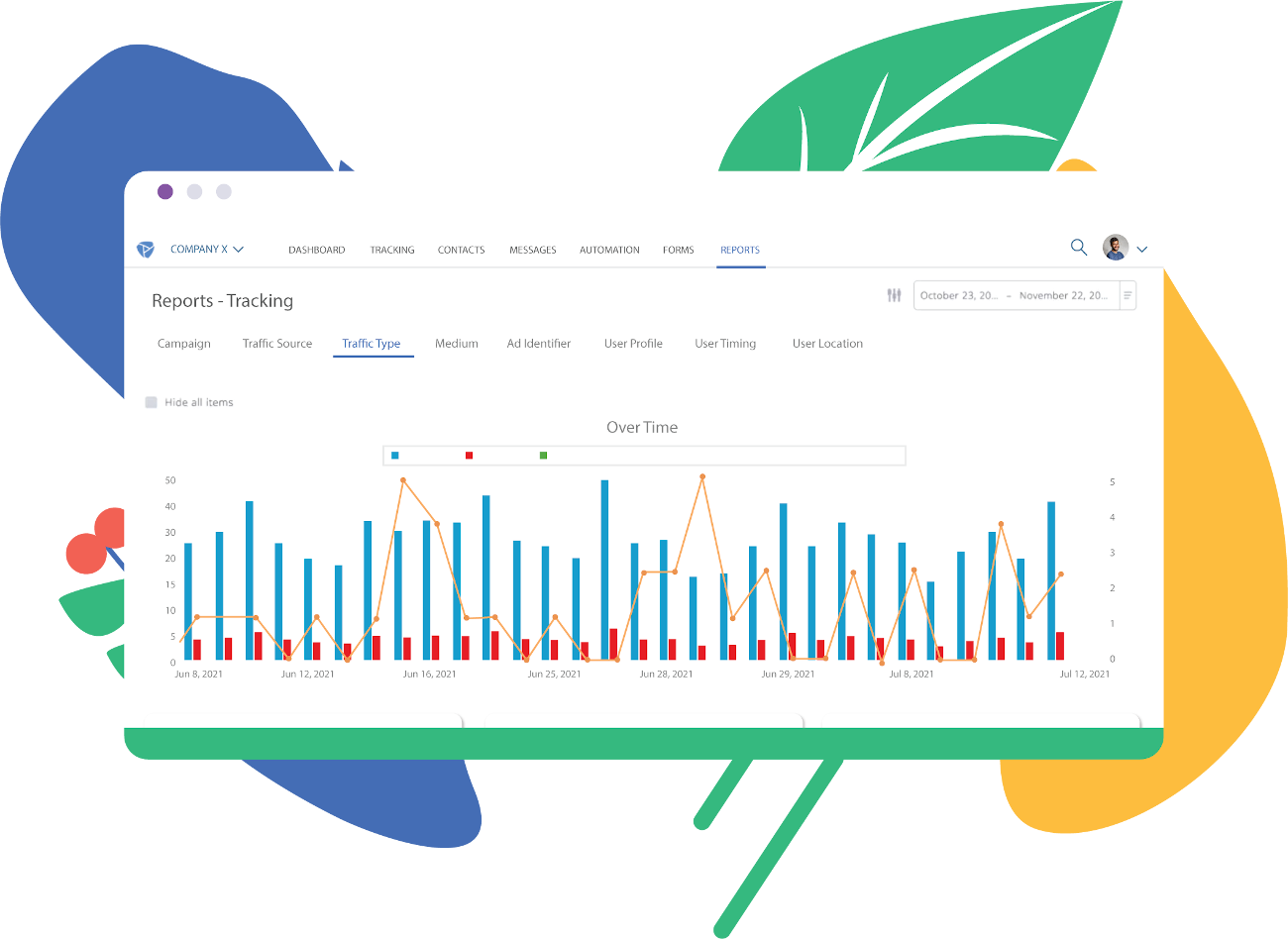 Harness your analytics for growth