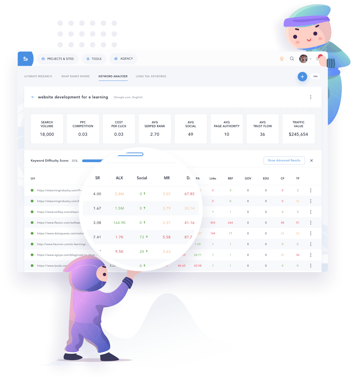 Keyword Analyzer Illustration