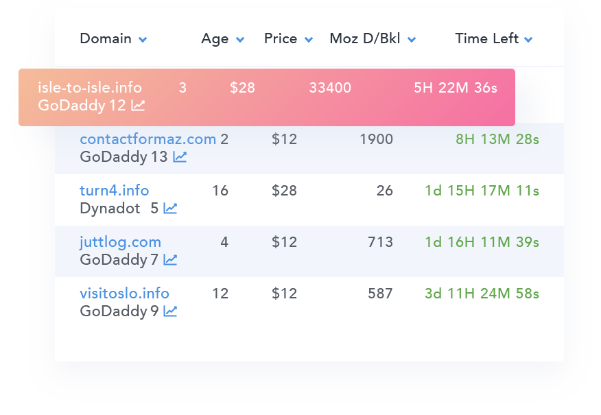 The 10 Most Accurate Website Traffic Estimators [2024 Update] - Accurate Website Traffic Estimators