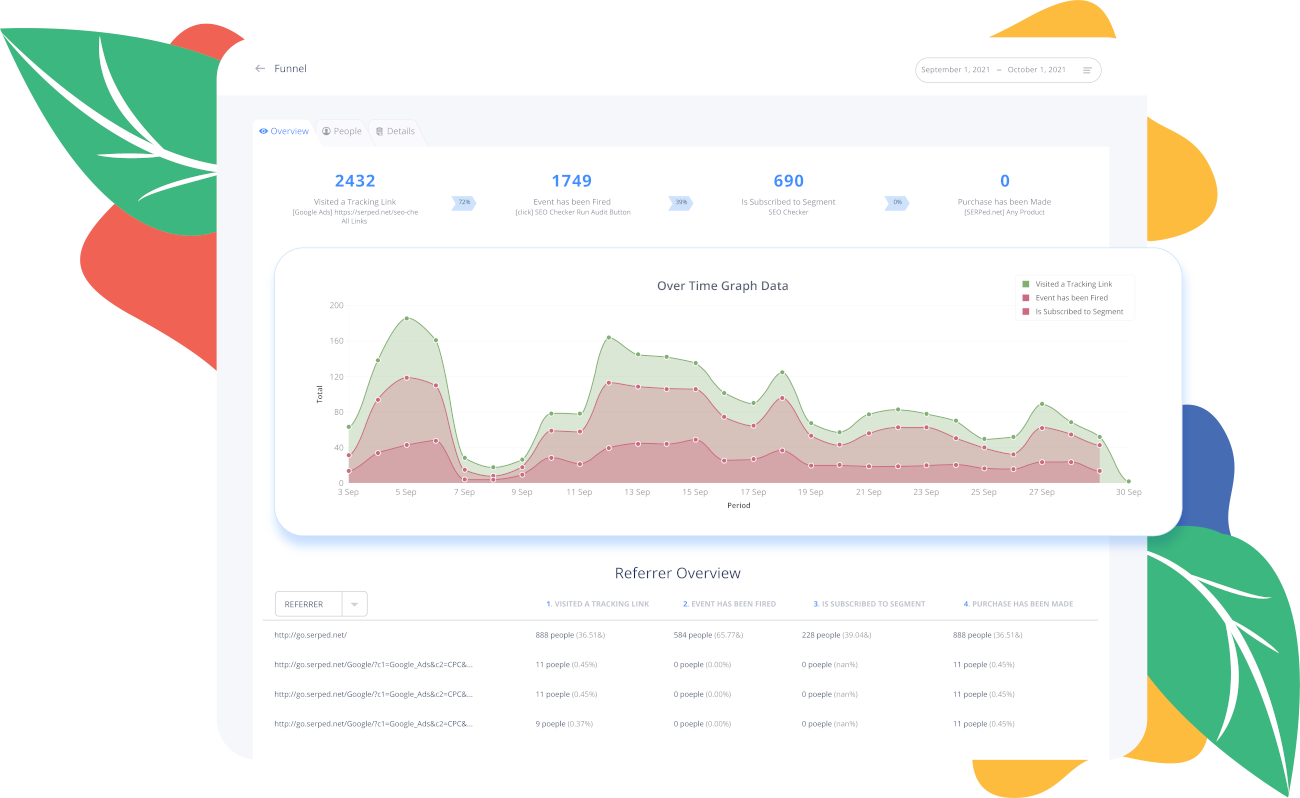 Easily track the performance of your funnels