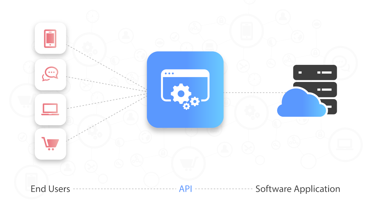 Advanced API & Webhooks