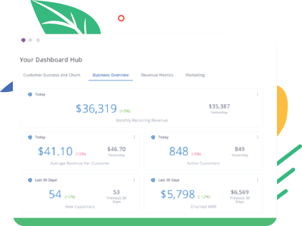 Business Dashboards - Real-Time Insights Into Your Business Data