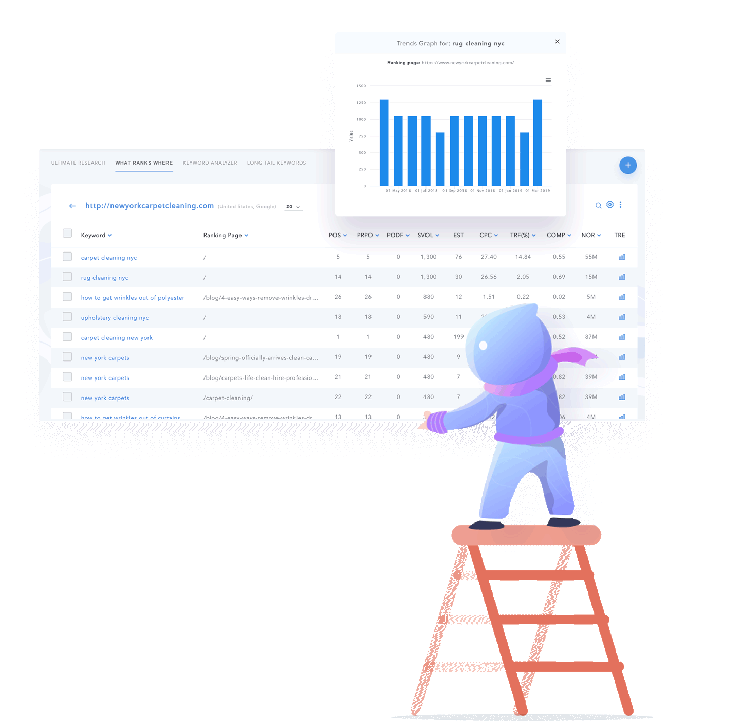 What Ranks Where Illustration