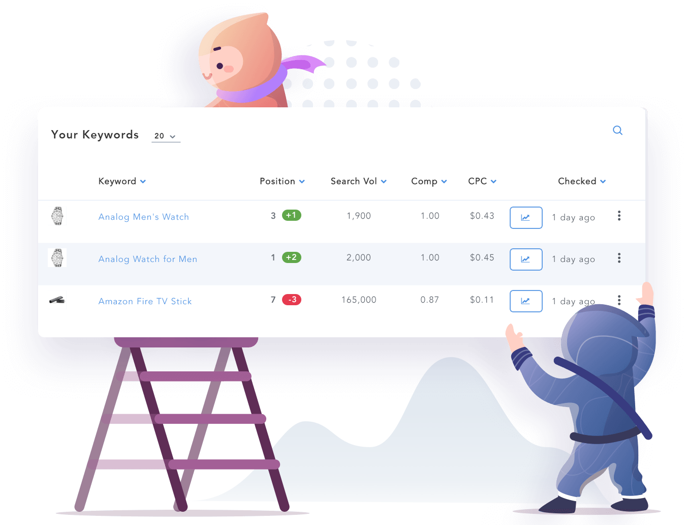 Amazon Tracker Keywords Ranking Illustration